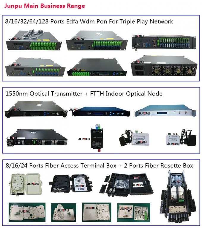 8 support 1550 optique de l'alimentation d'énergie de l'amplificateur 19dbm 2 de fibre de Catv Edfa de port 1U 6
