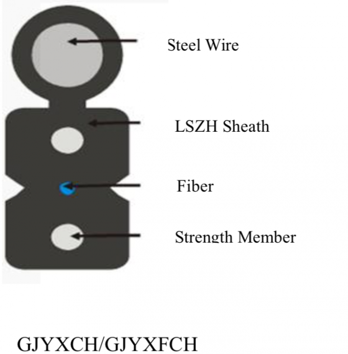 2 câble optique d'intérieur GJYXCH de la baisse FTTH de fibre de noyau/emballage de GJYXFCH 2km /Roll 0
