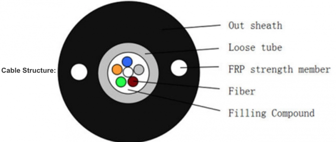Noyau lâche central du tube 8 de fibre de GYFXTY en métal évalué extérieur de câble optique non - 1