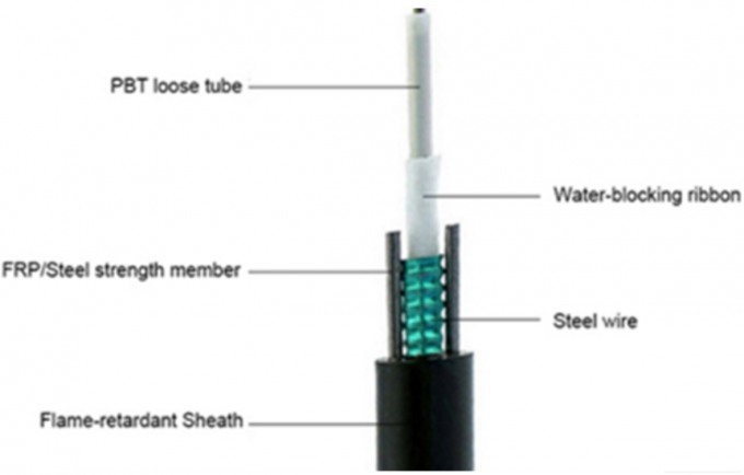Câble optique à plusieurs modes de fonctionnement/simple extérieur de fibre, câble optique de fibre 2