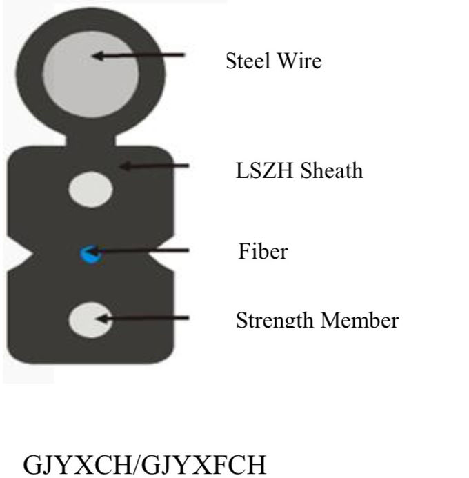 Câble d'interface optique de fibre de la gaine FTTH de PE avec FRP GJYXFH 0