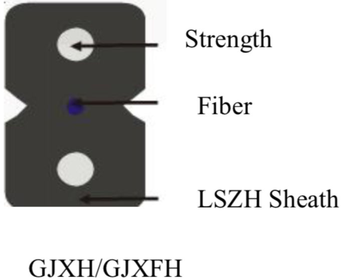 Câble d'interface de fibre de FTTH avec le fil d'acier, câble optique extérieur de fibre de mode unitaire 0
